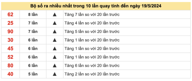 Chiến lược quản lý vốn khi chơi lô đề 8kbet