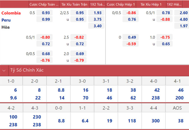 Kèo Nhà Cái 8KBet